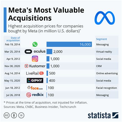 meta company share price